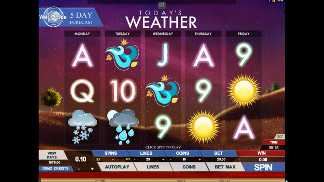 Характеристики слота Today's Weather 10