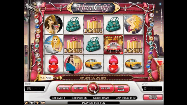 Характеристики слота Hot City 6