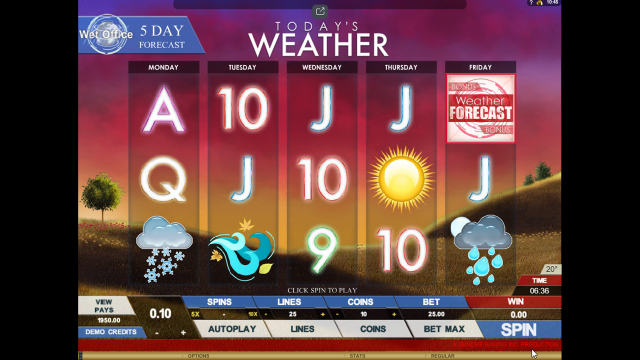 Игровой интерфейс Today's Weather 9