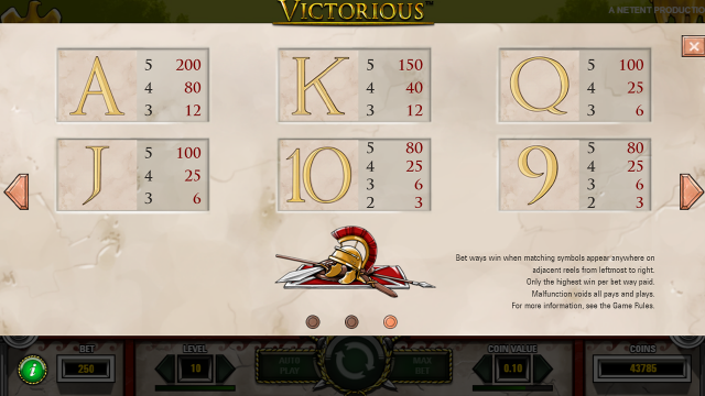 Игровой интерфейс Victorious 3