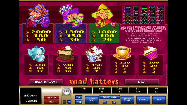Бонусная игра Mad Hatters 8