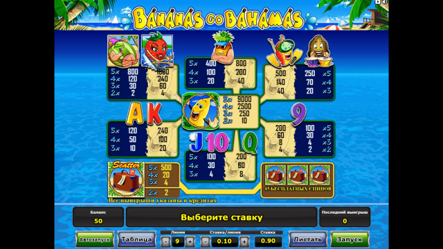 Характеристики слота Bananas Go Bahamas 1