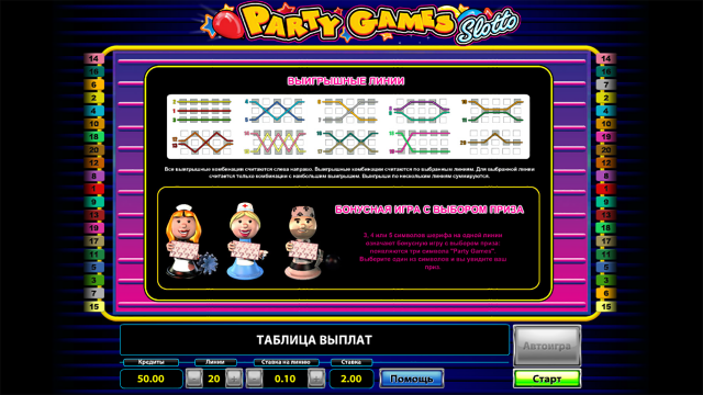 Характеристики слота Party Games Slotto 4